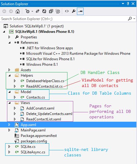 bind SQLite data to listbox